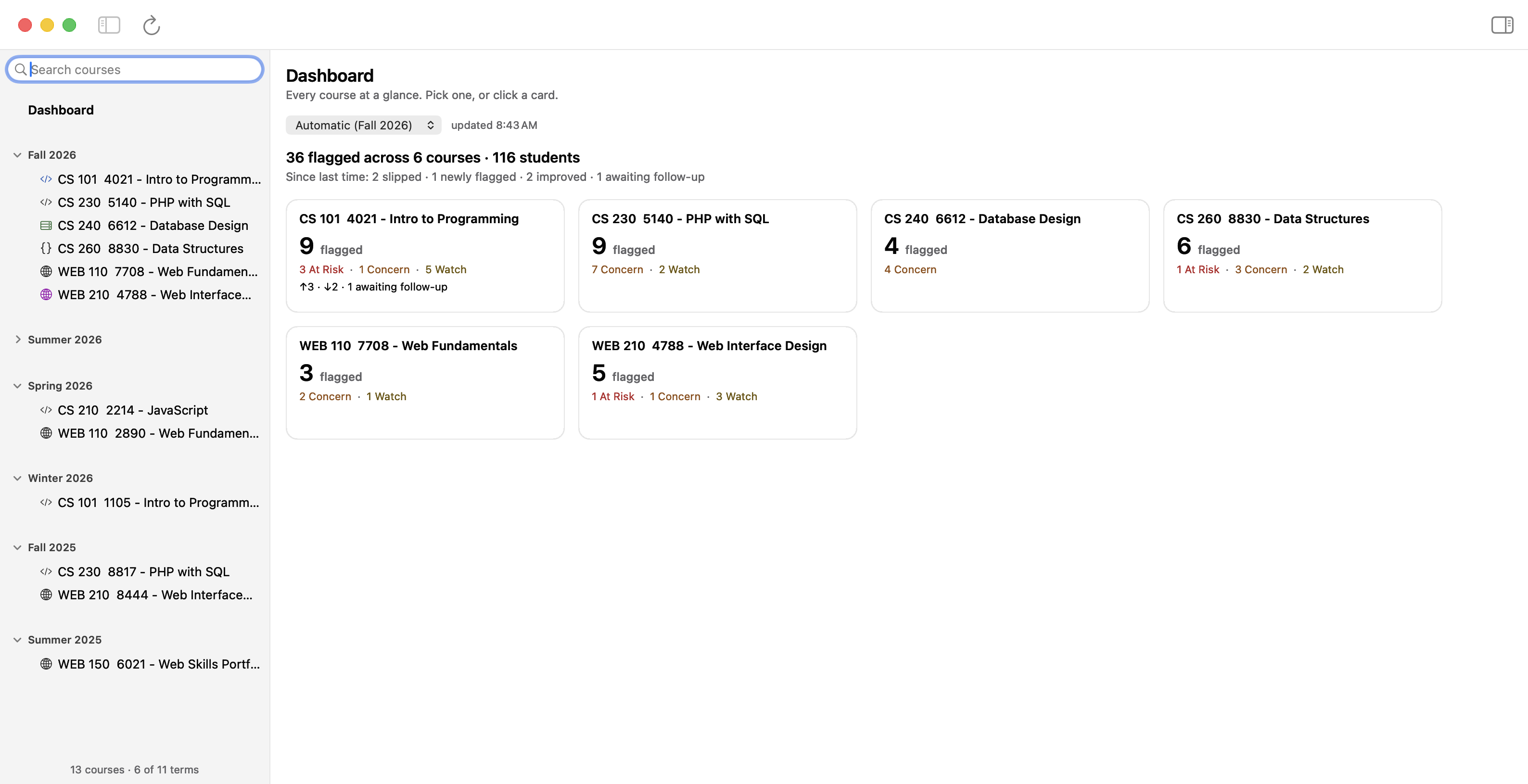 The EarlyARC dashboard: six cards, one per sample course in Fall 2026, each carrying a large flagged count with the breakdown beneath it in the risk colors — CS 101's reads “9 flagged — 3 At Risk · 1 Concern · 5 Watch” with the movement line “↑3 · ↓2 · 1 awaiting follow-up”. Above the cards, a term menu reading “Automatic (Fall 2026)” and the headline “36 flagged across 6 courses · 116 students”, then “Since last time: 2 slipped · 1 newly flagged · 2 improved · 1 awaiting follow-up”. A Dashboard row sits selected at the top of the sidebar, above the six newest terms; the sidebar footer reads “13 courses · 6 of 11 terms”.