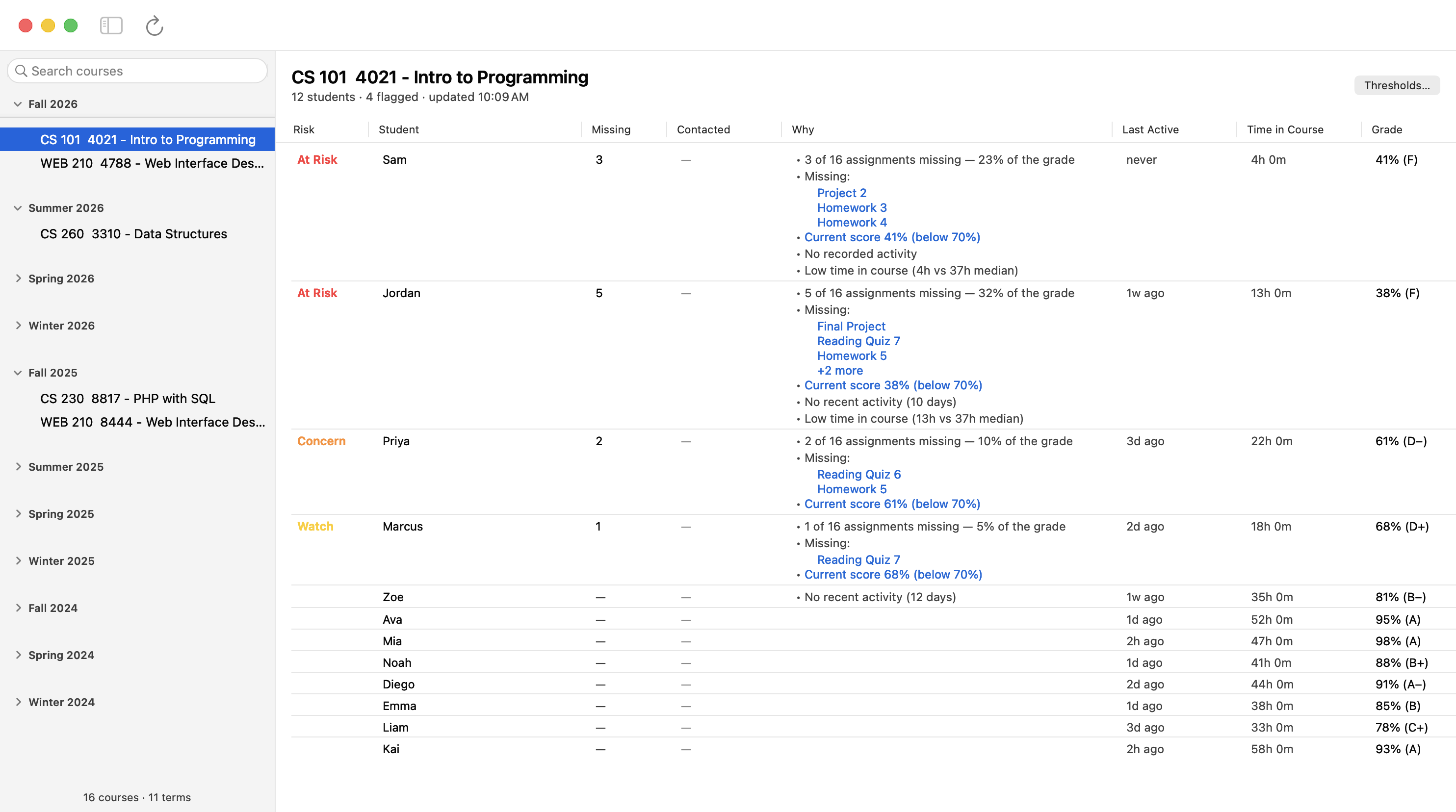 The EarlyARC roster for a sample course of twelve students, listed worst-first. Two are At Risk, one is Concern, one is Watch, and each flag is explained in plain language: missing assignments named and linked with their share of the grade, current score against the passing mark, inactivity, and time in course.